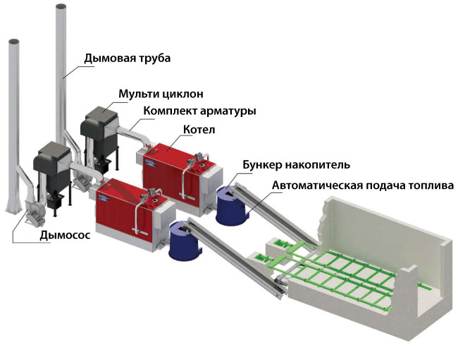 Схема автоматизированного склада топлива